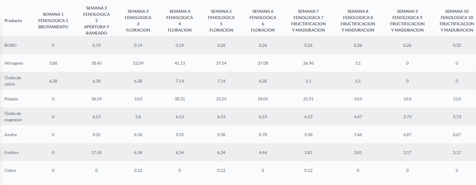 Control de unidades